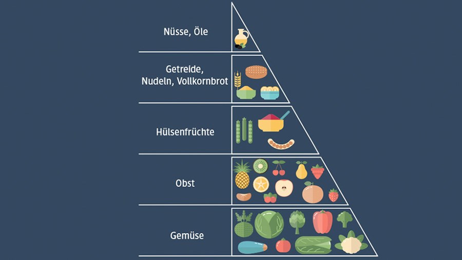 Ist vegane Ernährung gesund?