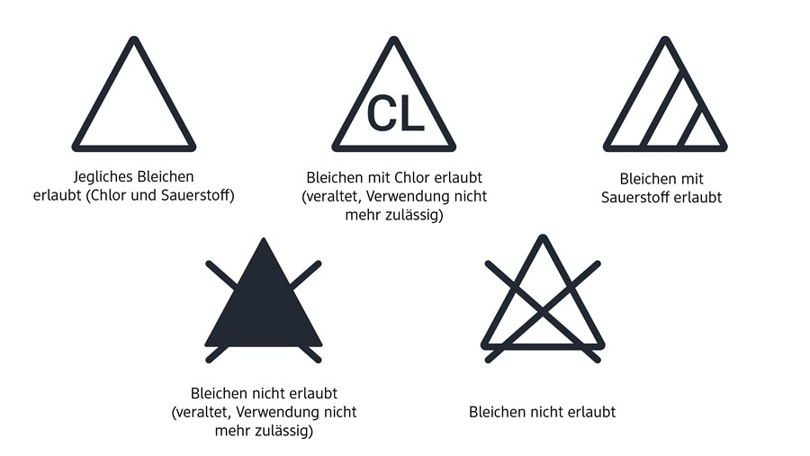 Waschsymbole bleichen