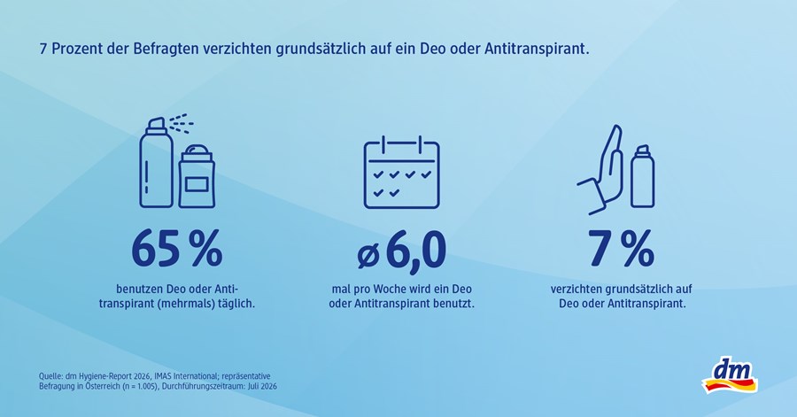 ACTIVE BEAUTY: dm Magazin für Beauty und Wohlbefinden plus Expertise vom dm friseur- & kosmetikstudio