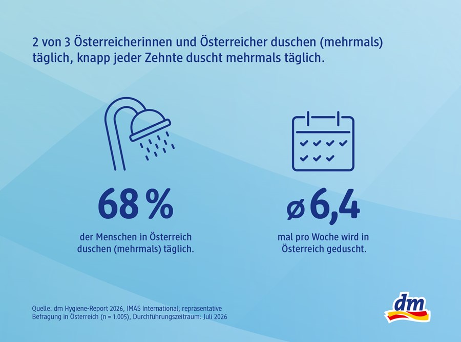 ACTIVE BEAUTY: dm Magazin für Beauty und Wohlbefinden plus Expertise vom dm friseur- & kosmetikstudio