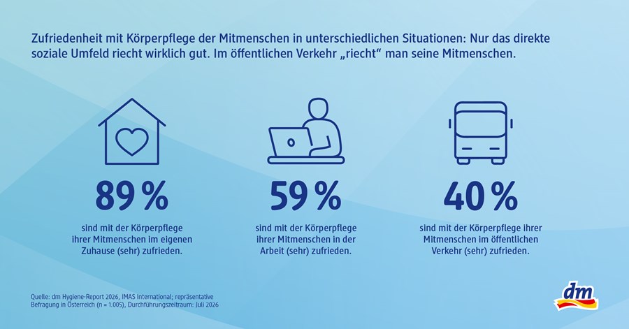 ACTIVE BEAUTY: dm Magazin für Beauty und Wohlbefinden plus Expertise vom dm friseur- & kosmetikstudio